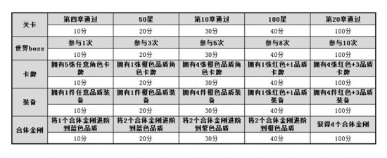 《变形金刚前线》今日开测 多重好礼等着你