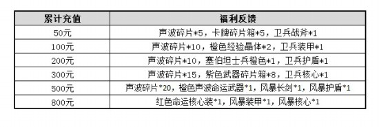 《变形金刚前线》今日开测 多重好礼等着你