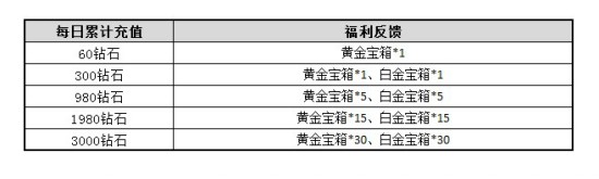 《变形金刚前线》今日开测 多重好礼等着你