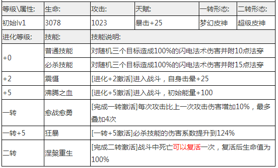 《去吧皮卡丘》之皮神宠物图鉴