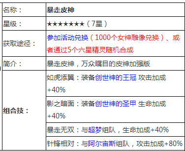 《去吧皮卡丘》之皮神宠物图鉴