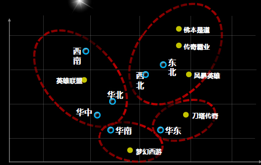 手游数据统计：股民最爱LOL 学霸钟情卡牌手游