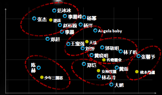 游戏大数据：股民最爱LOL 学霸钟情卡牌手游