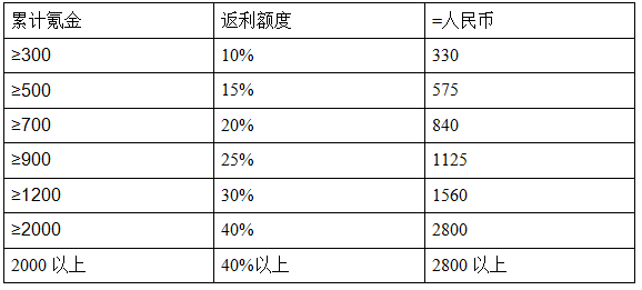 乖离性百万亚瑟王七夕超值返利活动介绍