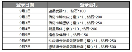 N重福利助阵《变形金刚前线》今日爆火公测！