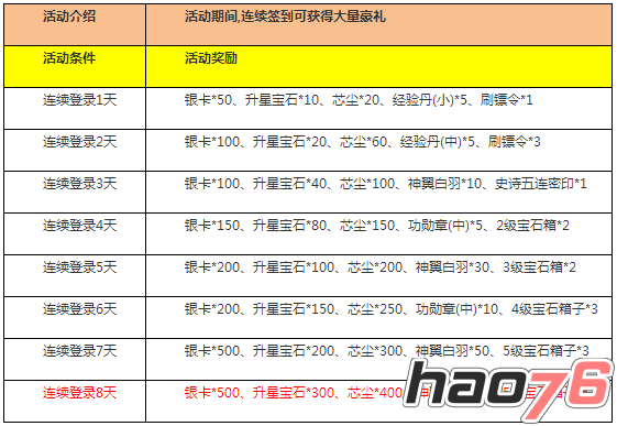 《云中歌》手游不删档测试开服活动之福利篇