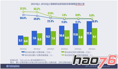 手游市场红海厮杀，新势力可能带来新模式