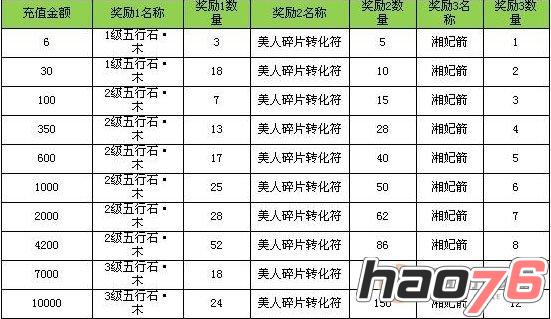 天龙八部3D手游五行石返利活动开启公告