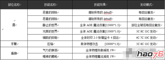 《乖离性百万亚瑟王》超级妖露详细打法攻略