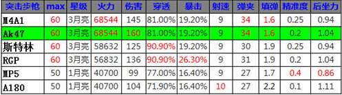 《全民突击》什么枪好 步枪AK47教你主宰战场