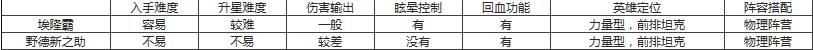 《我叫MT2》埃隆霸和野德对比 控场之王花落谁家