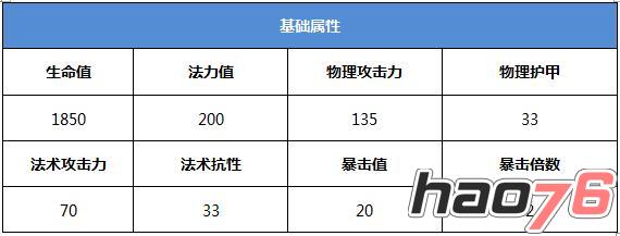 战龙之刃手游攻略：五子良将之首张辽(图鉴)