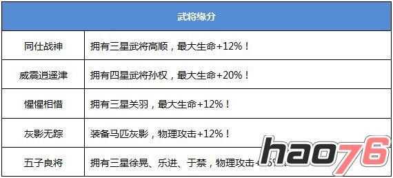 战龙之刃手游攻略：五子良将之首张辽(图鉴)