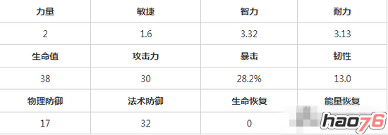 《我叫MT2》神棍德属性技能点评 稀有男性奶妈