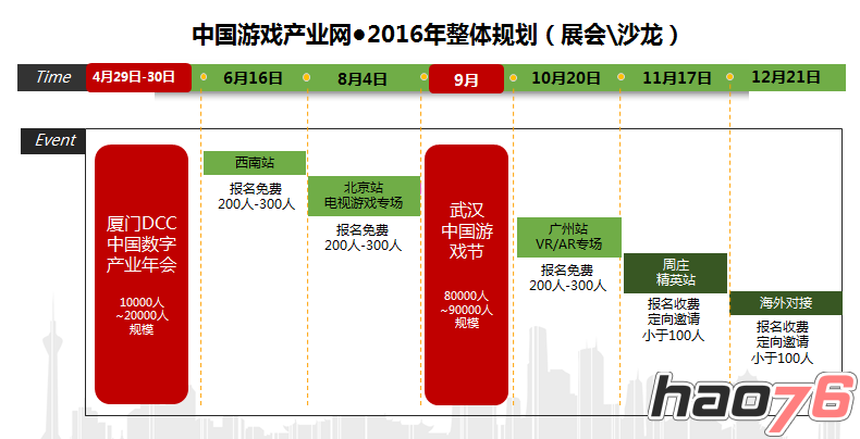 2015年“超级游戏黑马”【厦门站】让好产品自己说话