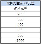 《蜀山剑道》帮派专服再迎新活动 天官赐福神宠天降