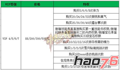 《功夫少林》VIP特权几级划算