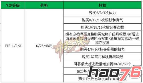 《功夫少林》VIP特权几级划算