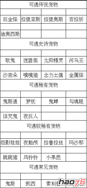 《口袋妖怪复刻》修行岩屋可遇精灵列表