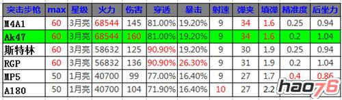 枪战高玩的宠儿 步枪AK47评测