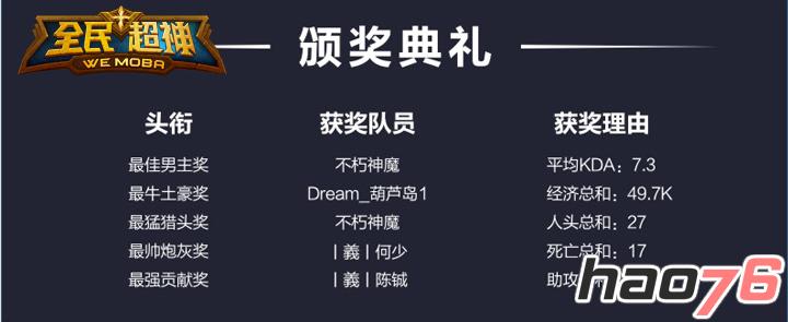 《全民超神》S1回顾 阿波罗太强势，船长、邪火神亮眼