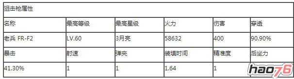 分析：全民突击小R如何选择狙击枪