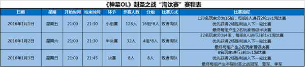 图7：正赛各阶段对战时间及规则.jpg