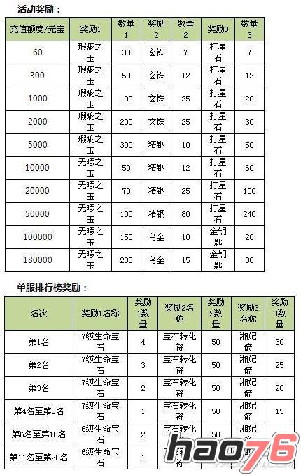 《天龙八部3D》1月6-8日限时充返活动