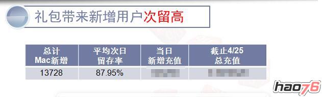 如何把手游礼包用出荷尔蒙的效果 MT手游礼包经验谈