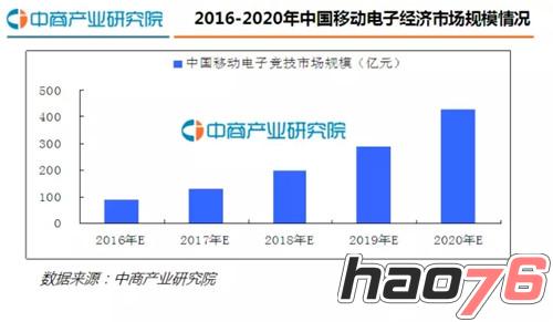 YSL虎牙直播首届手游赛事 《王者荣耀》联赛八强今日开打