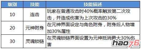 天元突破元神附体！《传世挂机》天元心法大揭秘