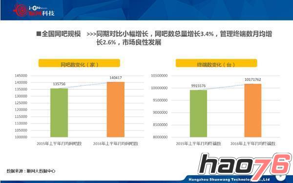 你以为网吧全都死了？其实它们依然活得很好