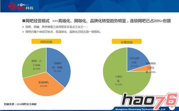 你以为网吧全都死了？其实它们依然活得很好