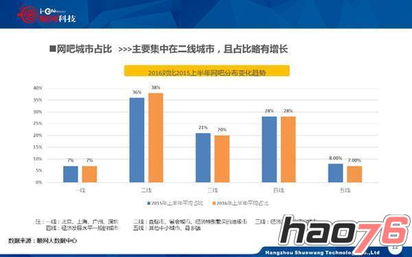 你以为网吧全都死了？其实它们依然活得很好