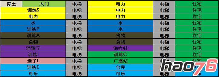      备战1.6版本！《辐射 避难所》超强攻略曝光