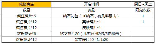 王者荣耀8月30日更新了什么 王者荣耀8月30日更新内容介绍