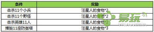 《王者荣耀》双十一有什么活动?《王者荣耀》双十一有什么福利?