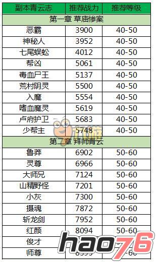 梦幻诛仙手游青云志副本怎么打  青云志对应战力表查询