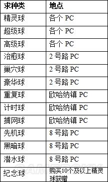 口袋妖怪：太阳/月亮重要的NPC和商店地点大全