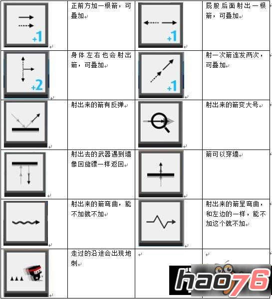 弓箭手大作战道具怎么使用 弓箭手大作战道具使用介绍