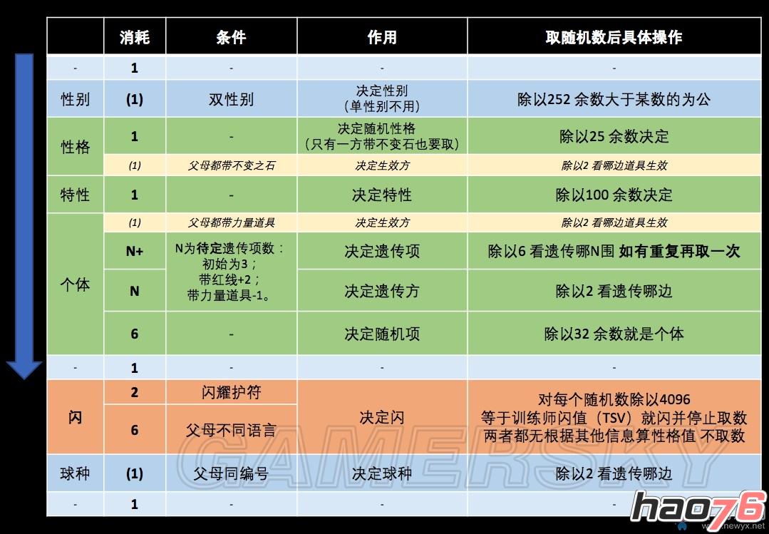 口袋妖怪VS乱数孵闪原理分析