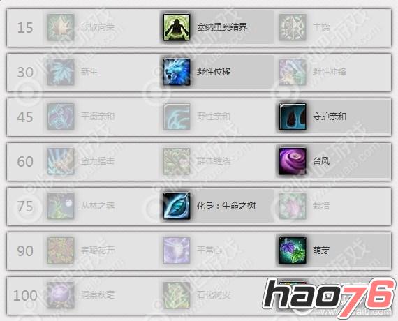 wow7.2树德天赋加点攻略  魔兽世界7.2树德天赋加点推荐