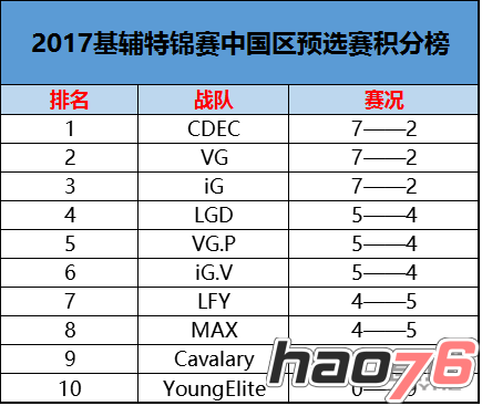 dota2 2017年基辅特锦赛赛程表分享