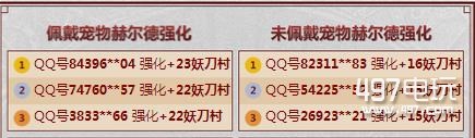 DNF强化大作战到23是真的吗?