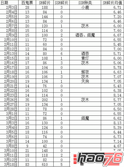 阴阳师百鬼夜行碎片砸碎片有什么技巧