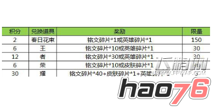 王者荣耀春日花束值不值得兑换？